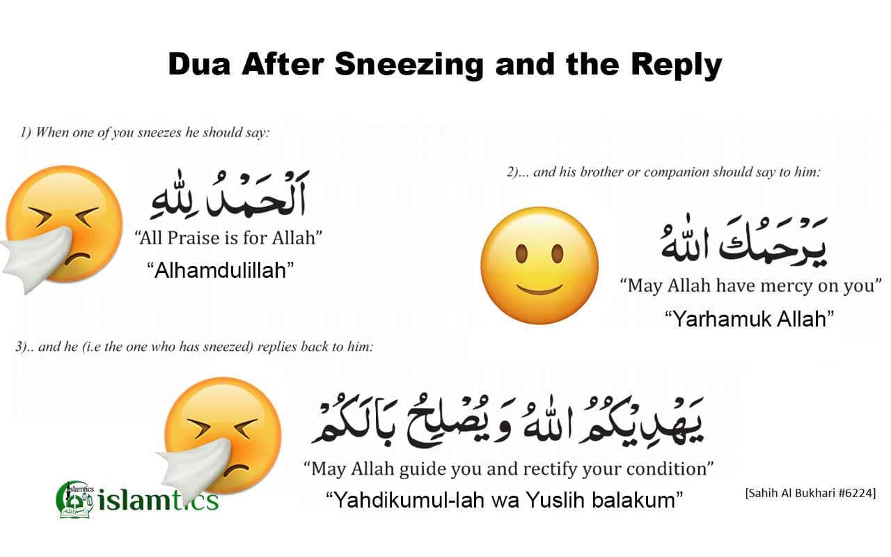 Dua after Sneezing & How to Reply